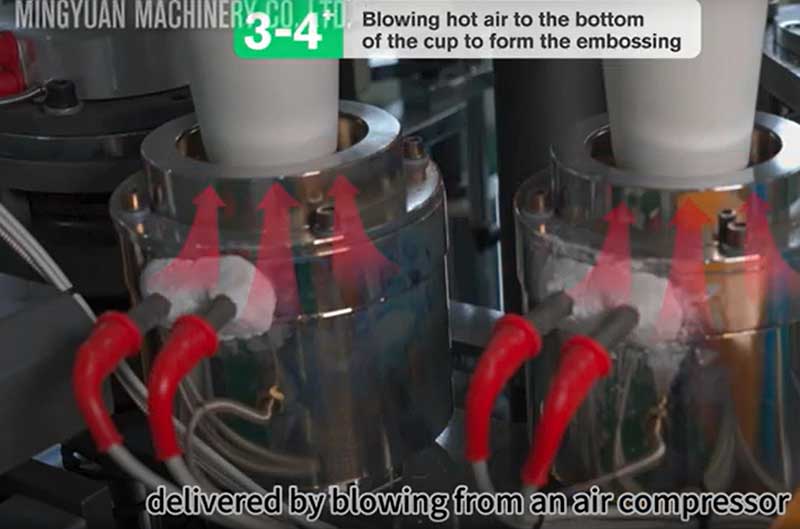 What is the necessity of incorporating an air compressor into a paper cup manufacturing machine?